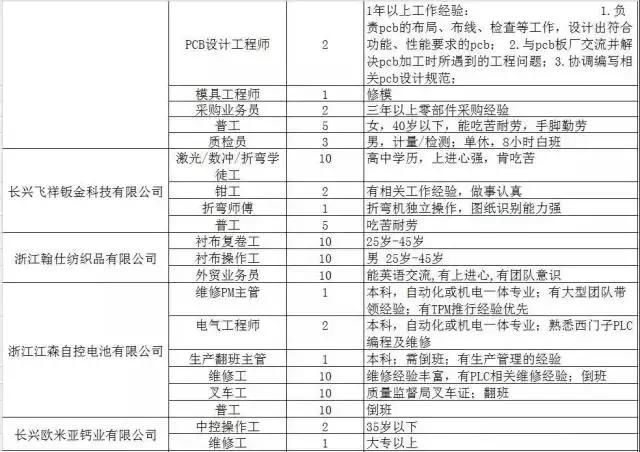 300家用人单位，15000个岗位等着你！