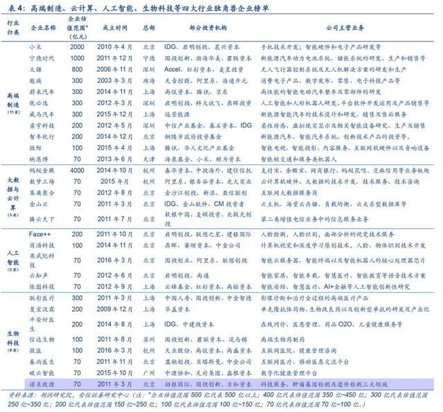 刚刚，证监会多位高层喊话释放利好，独角兽概念将是最大主线！