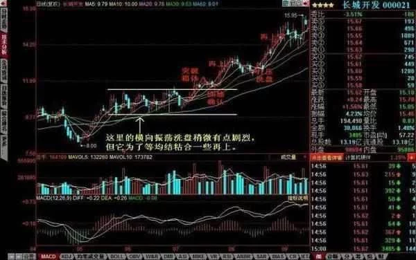 一名良心操盘手曝光主力洗盘手法,一招识别主力的阴谋! - bm8088 - bm8088的博客 一名良心操盘手曝光主力洗盘手法,一招识别主力的阴谋! - bm8088 - bm8088的博客