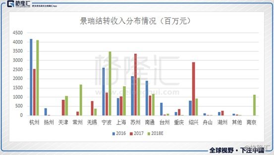 瑞银举牌，大股东“满上”，景瑞控股迎来价值重估新时刻