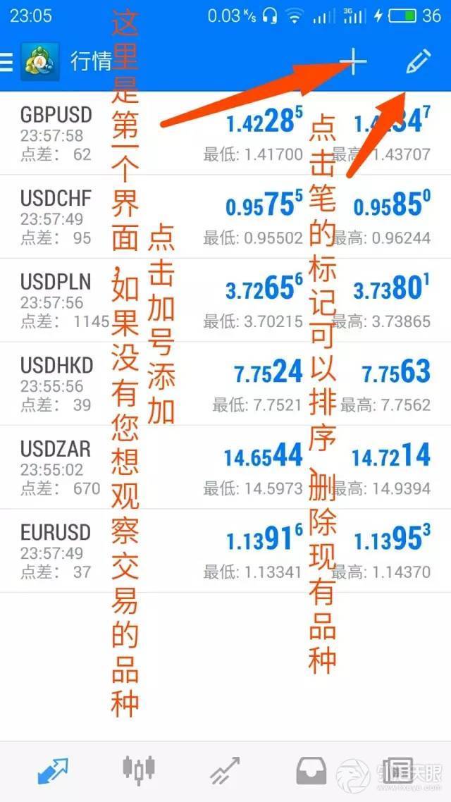 外汇入门MT4使用教程