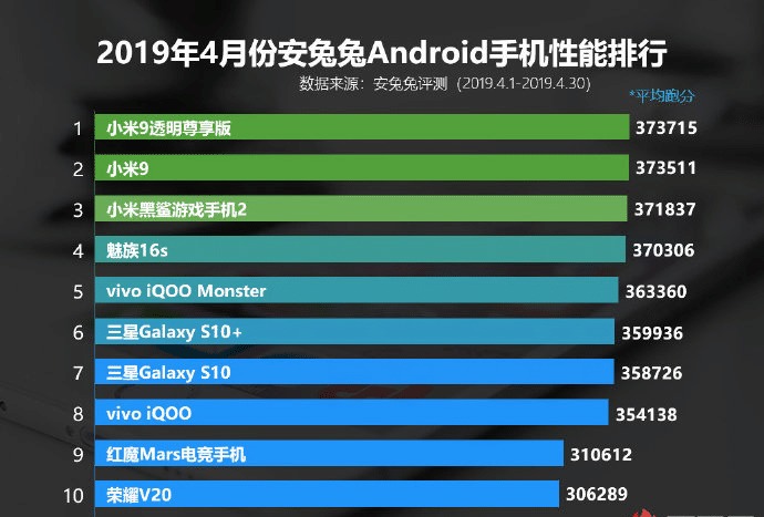 安兔兔前10名排行榜