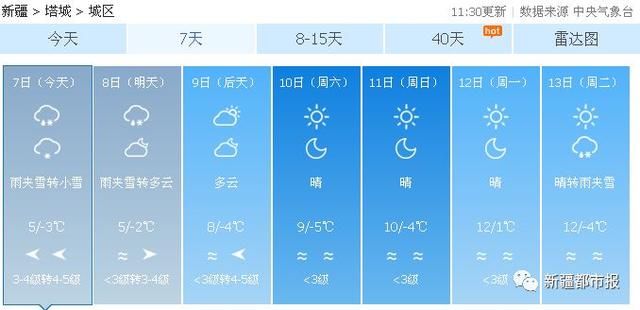 升温、浮尘、雨夹雪……新疆天气已凌乱，乱穿衣时刻到！