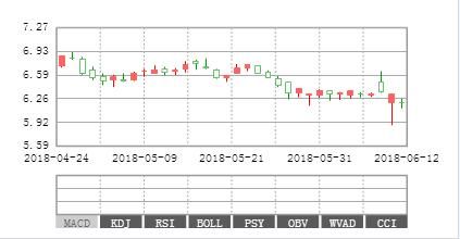 中信国安(000839)：中报业绩暴增8659倍，下周飙升成定局