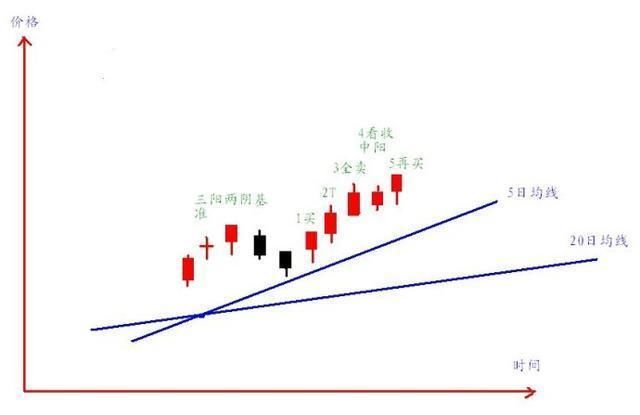 一位血亏老股民的滴血经验：买股票前只看一眼“均线”，字字珠玑