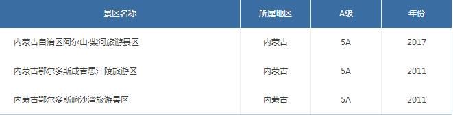 最新各省份5A景区名录 排名第一的省份你猜是哪个省？