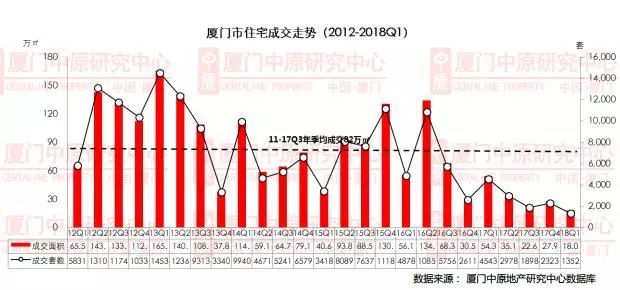 第五轮最严厉楼市调控落地 今年厦门的房价将怎么走?