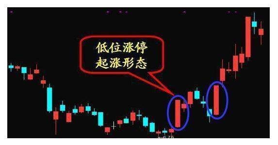 主力诱导散户出货!牢记这招不被套!