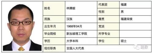 对比去年 这届两会房地产背景代表委员减少约一半