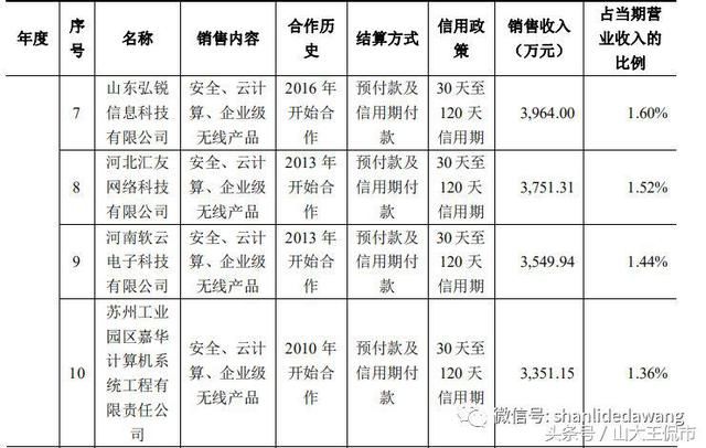 深信服--信息安全、云计算