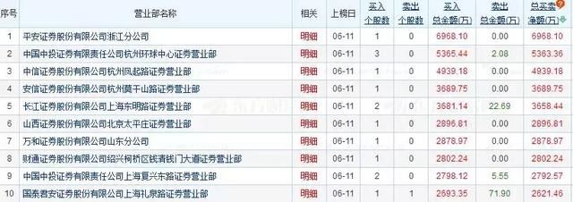 顶级游资动向｜别说小散，连游资都“死翘翘”！