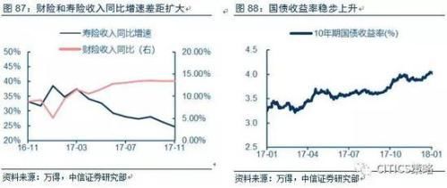 中信策略:油气龙头可作为较优选择 另可配置银行等