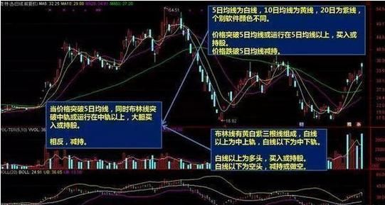 A股最强悍的成功“逃顶”五大绝技：坚持这五种技巧，不再亏损！