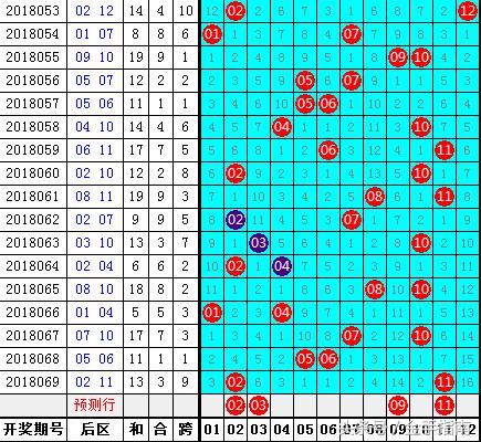 成毅大乐透第2018070期:前区重点关注连码组