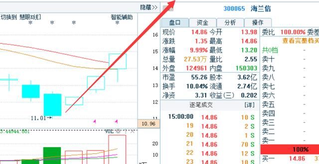 A股永不过时的黄金定律：\＂筹码分布\＂句句经典，仅分享今晚一