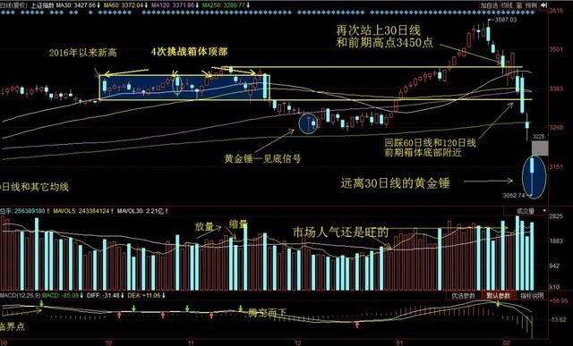 周评180211：究竟是一路往下，还是V或U反转？