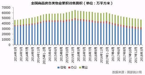 中部独撑难改销售增速回落大势，二季度料将由增转跌