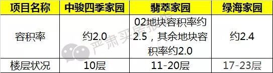 首付13.3万起 昌平这仨共有产权房 你觉得值不值?