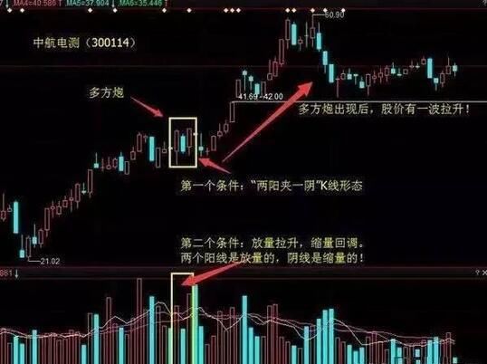 中国股市最牛的人:教你最“笨”的方法,讲透成交量精髓,背起来