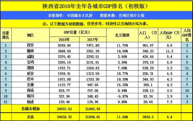 宁夏固原县gdp_银川与固原的GDP总量之和,拿到陕西省排名如何