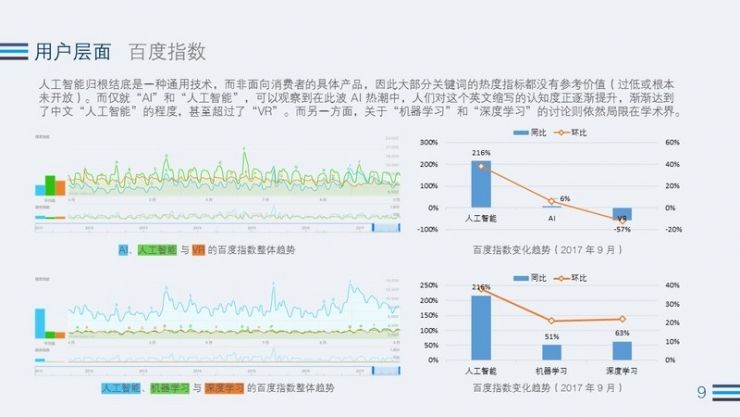 2017 Q3 AI行业热度观察:全球AI公司融资金额