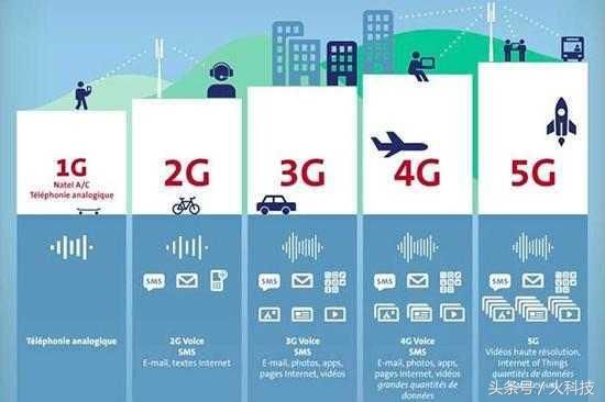 5G时代的来临!wifi和2G3G4G手机会被淘汰吗?