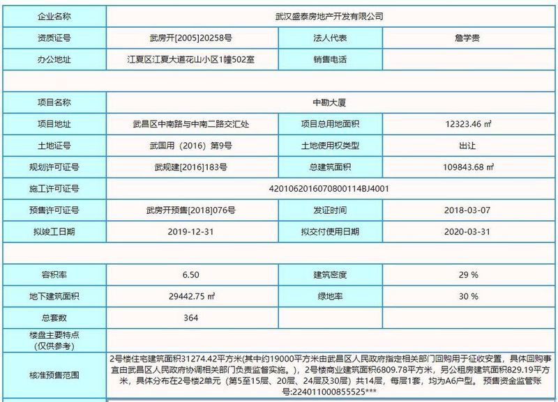 大武汉一周房价汇总!汉口豪宅31000!武昌核心学区房36000!两毛坯