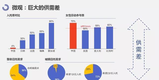 学前教育的发展与展望