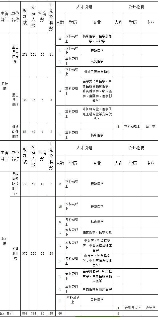 云南100多家医院最新招1000多人!工资高、待遇好!快告诉身边需要