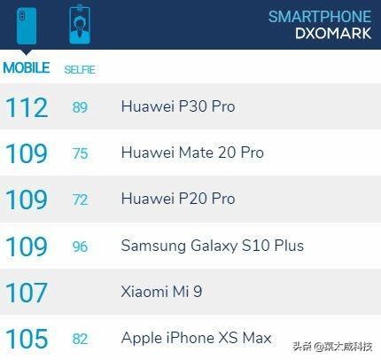 华为P30发布会全程对比三星、苹果,米粉酸了