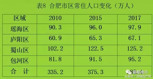 今天专家放话：合肥没有三套房就继续买！房价长线追赶南京杭州！