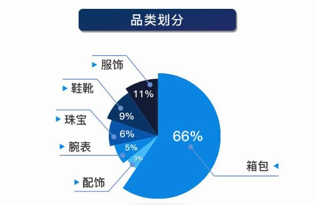优奢易拍靠谱吗