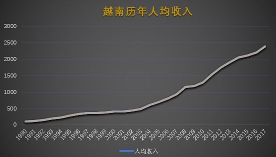 越南最近10年人均GDP_越南美女