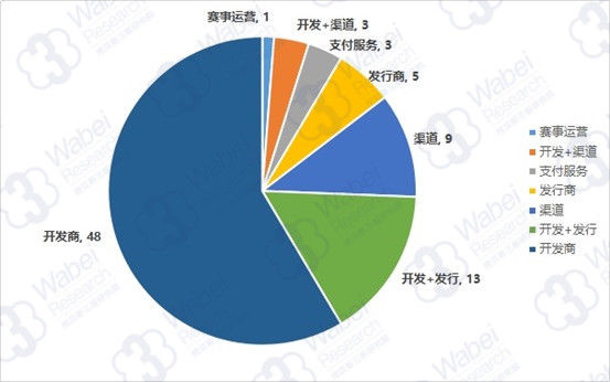 移动游戏已到天花板?多元产业爆发生机