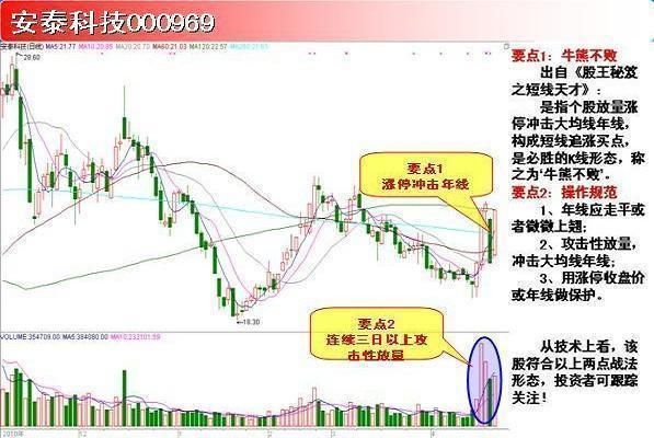 A股老股民：绝妙涨停战法，高效实用，秒抓涨停