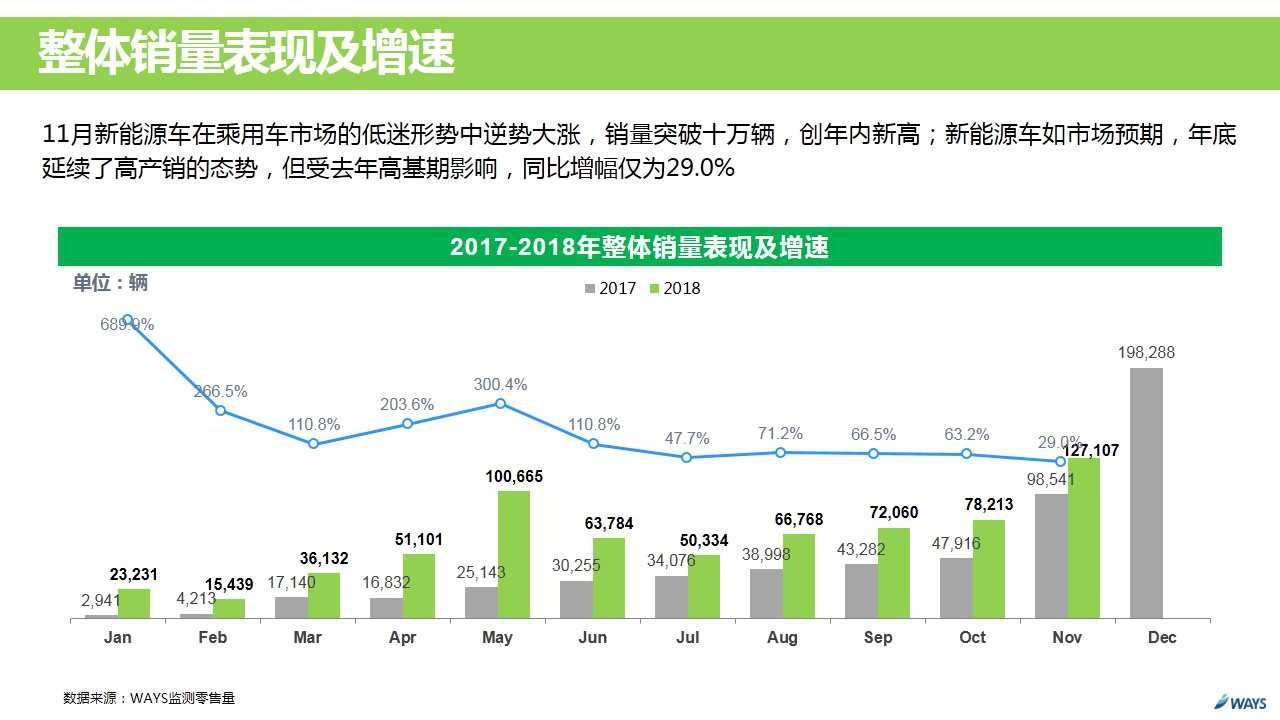 工信部:2019年新能源汽车补贴政策正制定中