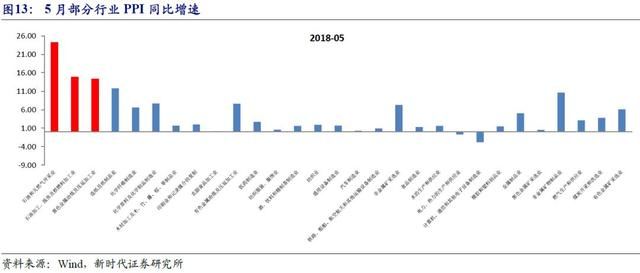 新时代宏观非食品价格上涨冲销食品价格回落影响5月通胀数据点评