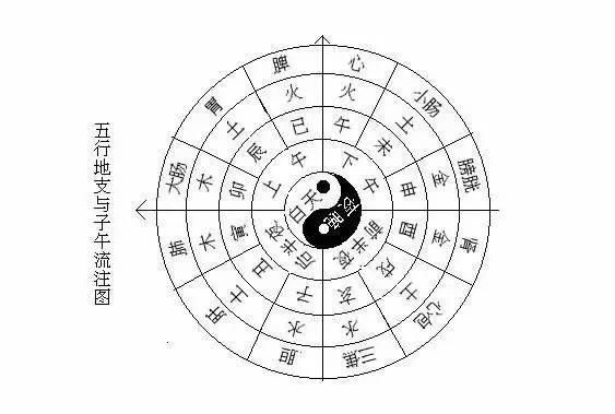 入睡难?半夜老醒?到底哪里出了问题?