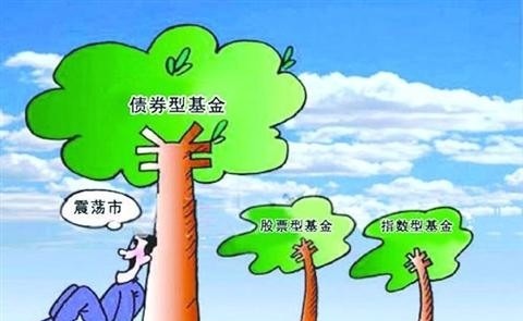 债券投资在投资前可以确定