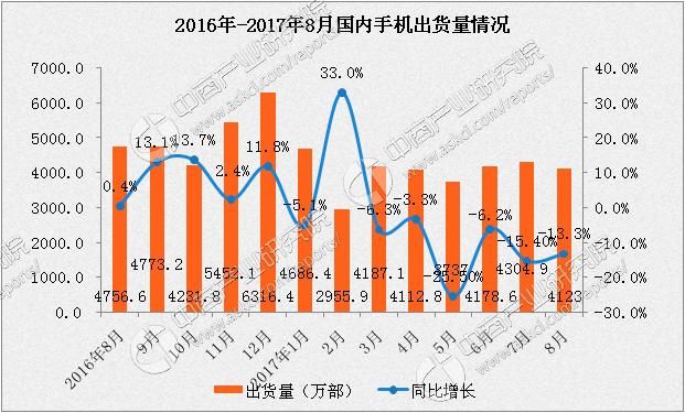 2017年中国手机用户换手机行为分析:小米成换