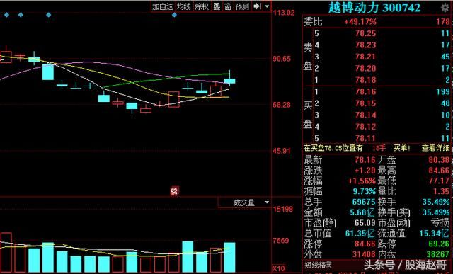 A股疯了跌出快感，开着大崩来迎接七月！股民：劳资不服！