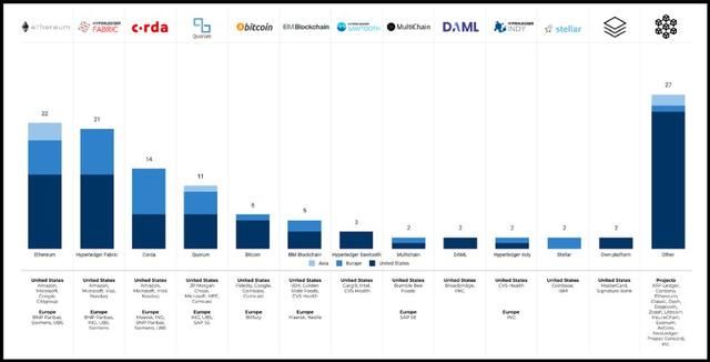 入选区块链50的股票