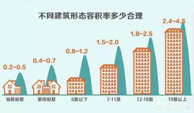 买房到底买高层还是低层?