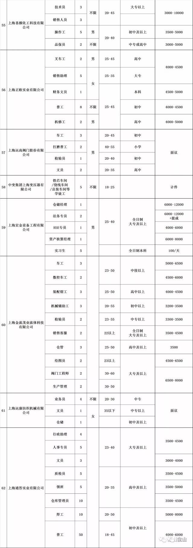 就业金山这个周末多场大型招聘会，大把工作机会你来选！