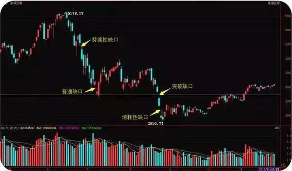 这种股谁碰谁死,炒股的快点来看看吧!