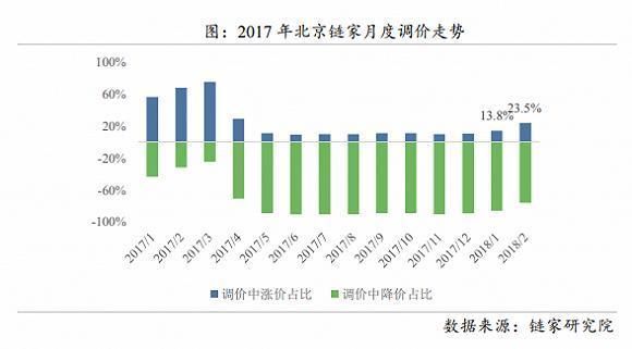 “不听话的刚需们”，终于迎来了更严苛的楼市调控