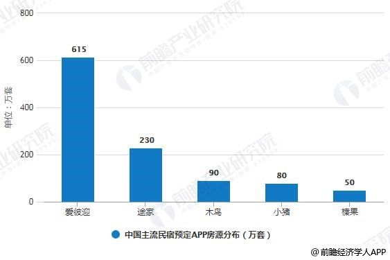 风险投资行业发展趋势