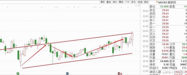热点预测：周三最具爆发潜力的六大金股解析