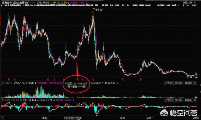 一元退市法则威慑力几何?