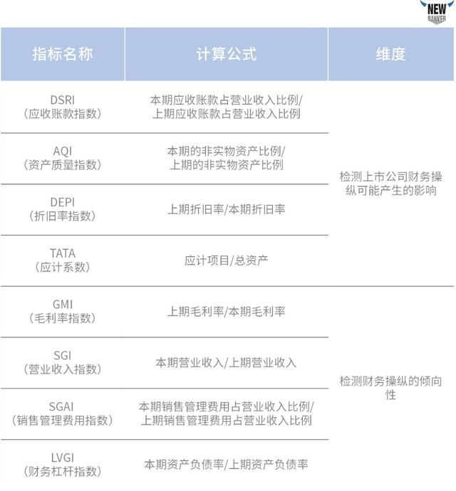 公司完美无瑕的财务报表，有着很多你看不到的疑点